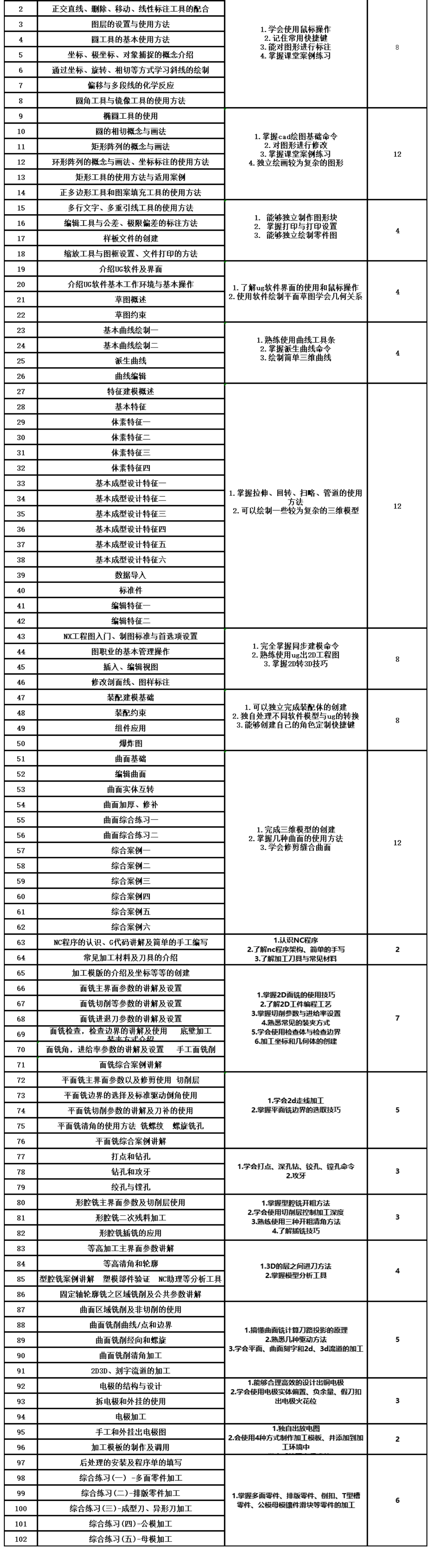 温州春华UG数控编程培训