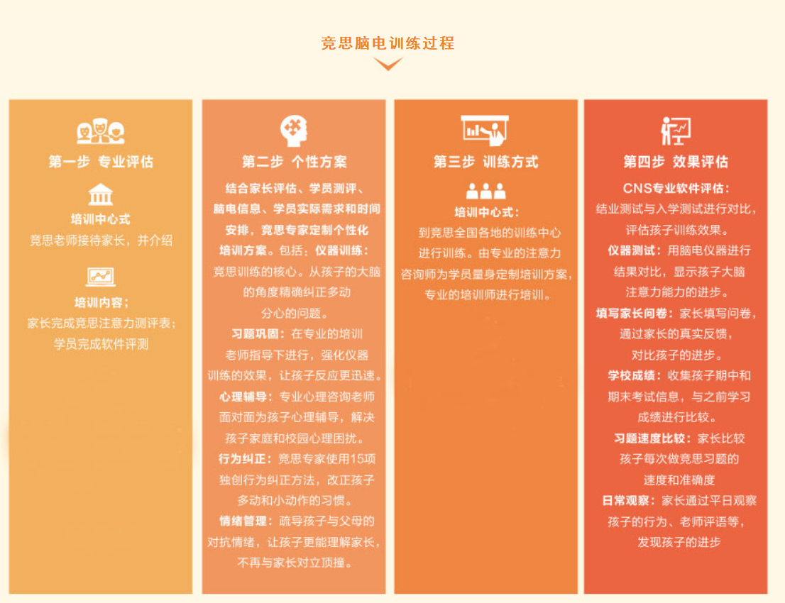 杭州竞思教育竞思方案