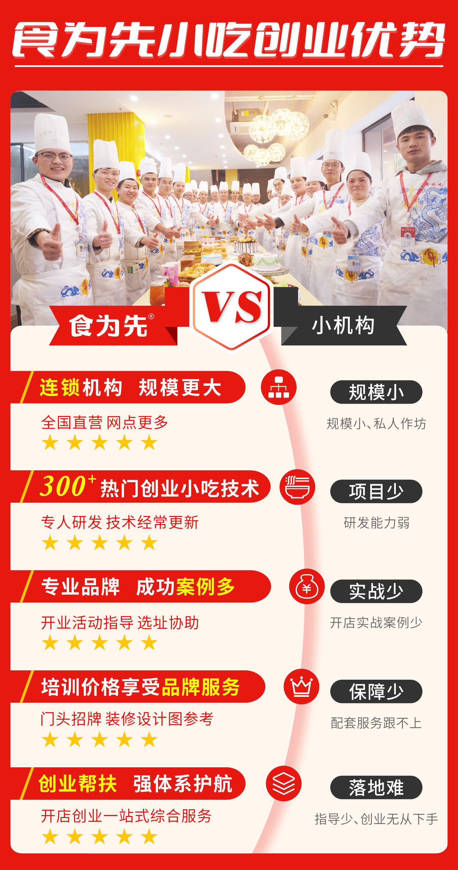 杭州食为先灌汤包培训